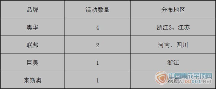 【周匯總】良好的開端是成功的一半，2016市場(chǎng)活動(dòng)揚(yáng)帆起航