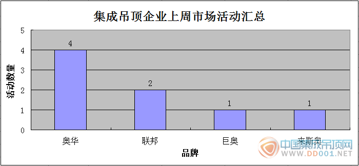 【周匯總】良好的開端是成功的一半，2016市場(chǎng)活動(dòng)揚(yáng)帆起航