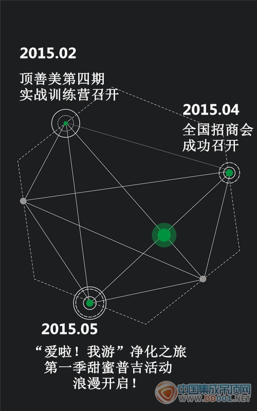 頂善美：微信朋友圈已被這個(gè)刷爆？！