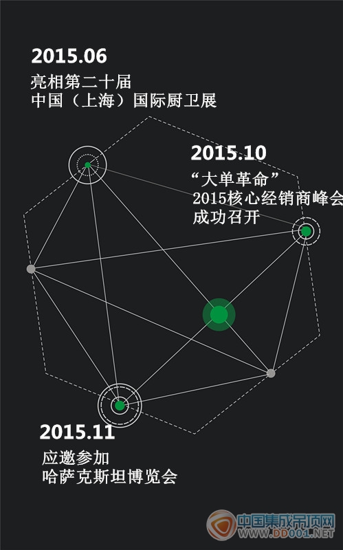 頂善美：微信朋友圈已被這個(gè)刷爆？！