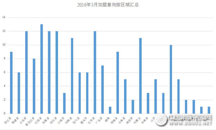 【加盟匯總】3月春回大地，萬物復蘇，集成吊頂行業(yè)勇攀高峰