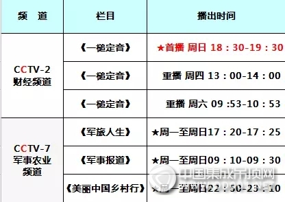 AOPU奧普吊頂?shù)顷慍CTV黃金段位，開啟品牌新戰(zhàn)略