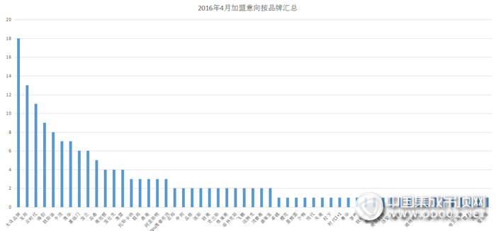 【加盟匯總】人間四月天，集成吊頂行業(yè)全力出擊