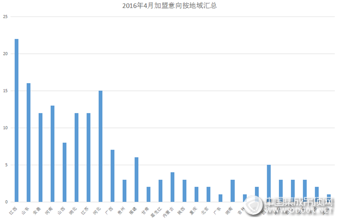 【加盟匯總】人間四月天，集成吊頂行業(yè)全力出擊