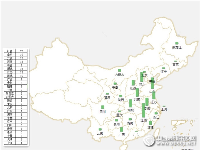 【加盟匯總】人間四月天，集成吊頂行業(yè)全力出擊