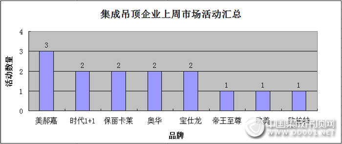 【周匯總】厚積薄發(fā)，集成吊頂企業(yè)掀起五一活動熱潮