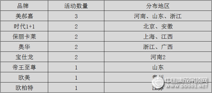 【周匯總】厚積薄發(fā)，集成吊頂企業(yè)掀起五一活動熱潮