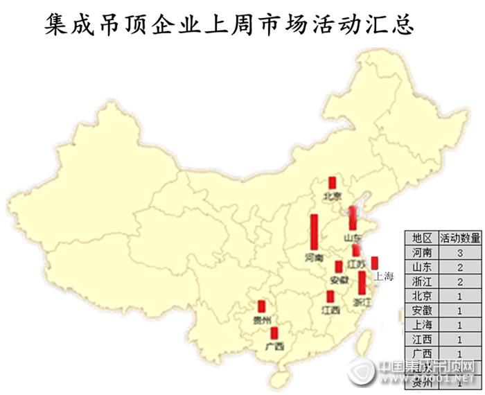 【周匯總】厚積薄發(fā)，集成吊頂企業(yè)掀起五一活動熱潮