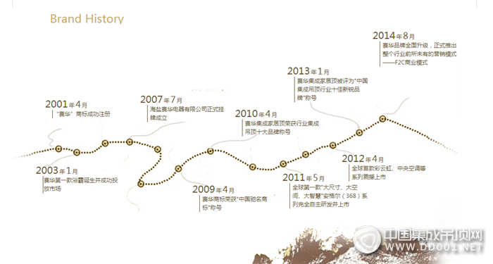 賽華15周年感恩有你，賽出風(fēng)格華麗轉(zhuǎn)變