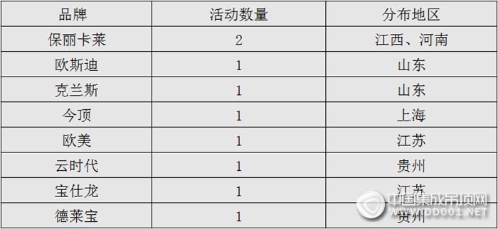 【市場活動】火熱6月來襲，上半月吊頂企業(yè)市場活動可圈可點(diǎn)