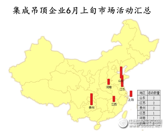 【市場活動】火熱6月來襲，上半月吊頂企業(yè)市場活動可圈可點(diǎn)