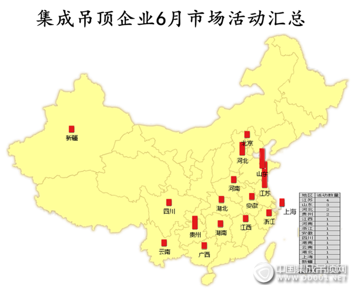 【活動匯總】火辣六月，看集成吊頂企業(yè)市場活動完美收官