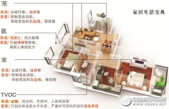 個性生活，從頂開始——德萊寶論家裝吊頂?shù)淖灾鳈?quán)益！