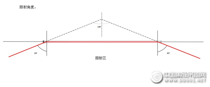 楚楚H3146Led燈，特別的燈，給特別的你