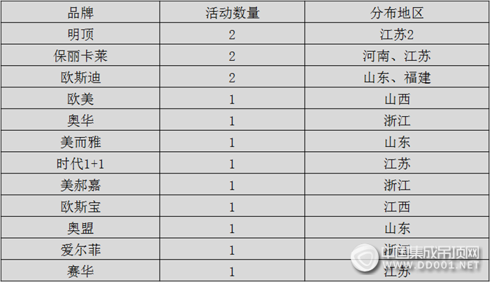 【活動(dòng)匯總】吊頂企業(yè)七月活動(dòng)收官，大步邁進(jìn)嶄新八月