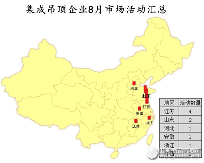 【活動匯總】8月悄然而逝，吊頂企業(yè)仍需再接再厲