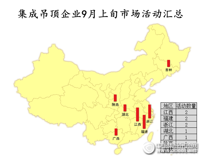 【活動(dòng)匯總】金風(fēng)送爽，九月上旬吊頂企業(yè)活動(dòng)爆發(fā)勢(shì)不可擋