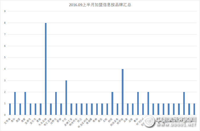 【加盟匯總】金九銀十雙節(jié)來(lái)臨，集成吊頂加盟意向火力全開