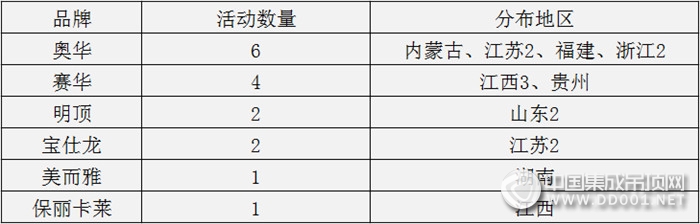 【活動(dòng)匯總】“銀十”氣溫跌宕起伏，吊頂企業(yè)市場(chǎng)活動(dòng)何時(shí)發(fā)力？