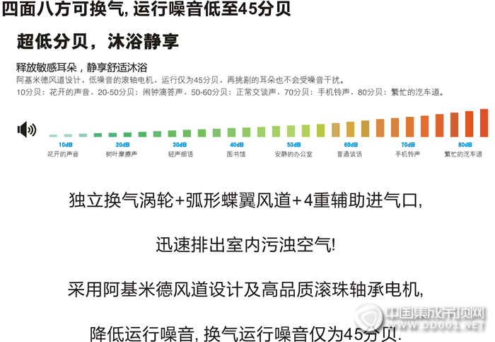 只需一臺(tái)今頂暖尊6，你就知道辣么多“小妙招”都是白搭