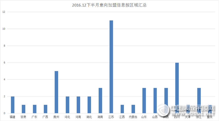 【加盟早知道】抓住末班車的尾巴，12月下半月加盟成績(jī)創(chuàng)新高