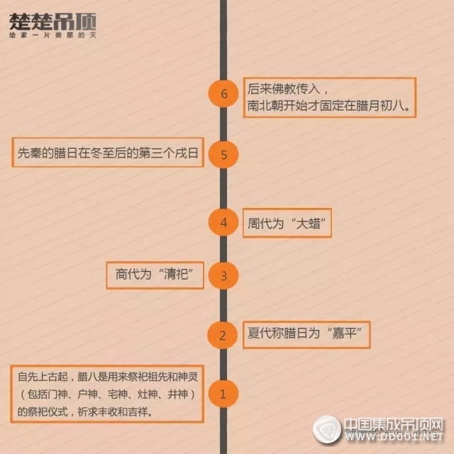 臘八節(jié)你只知道吃臘八粥？楚楚說可不止這些哦~