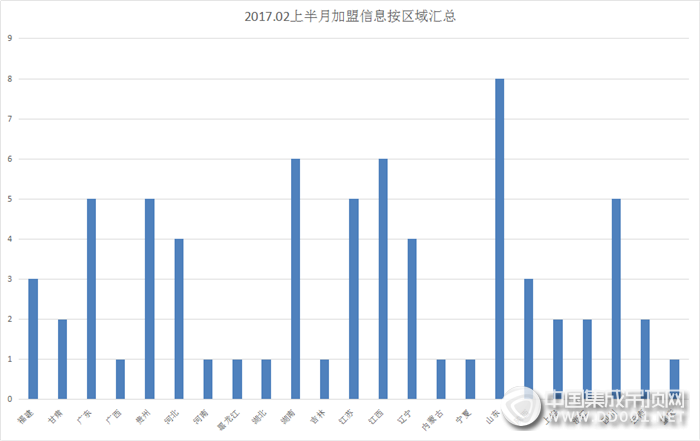 【加盟早知道】春回大地，用最好的狀態(tài)迎戰(zhàn)2017