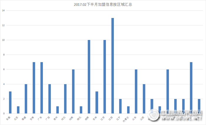 【加盟早知道】一份來自2月下半月的驚喜，請(qǐng)查收！