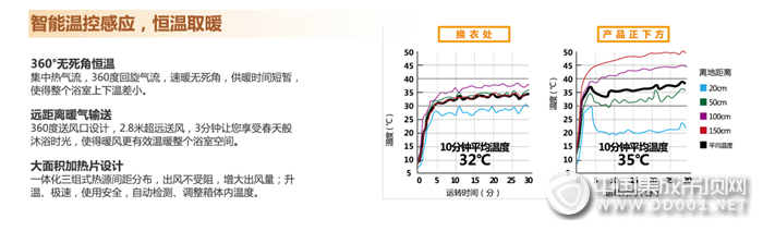 擁抱溫暖 縱情享“浴”—明頂睿芯