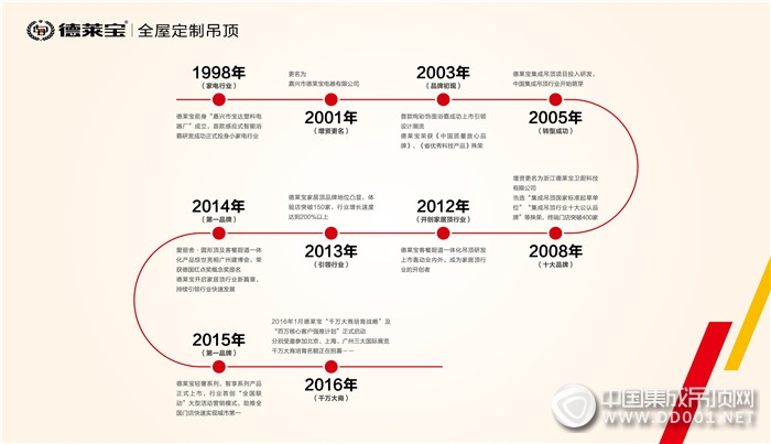 想要吊頂裝出“范”，看德萊寶這里！