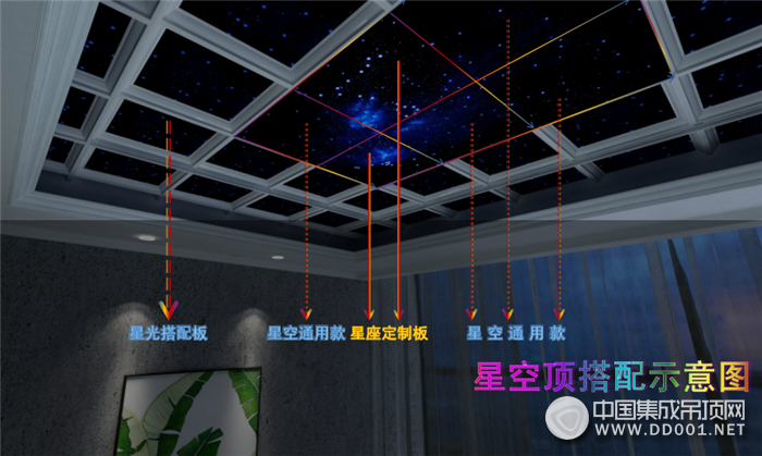 星空是場夢幻，但品格星空頂不僅僅是夢幻