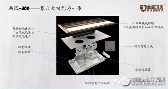 金盾頂美新品上市，颶風新科技 ，溫暖新形式