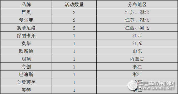 【活動(dòng)匯總】這個(gè)5月，你是忙碌在展會(huì)現(xiàn)場？還是奔波在市場一線？