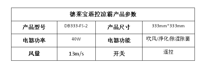 梅雨天廚房做飯悶熱？德萊寶遙控涼霸一定能幫到你！