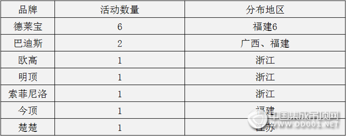 【活動匯總】吊頂企業(yè)7月活動圓滿收官，向嶄新的8月say hello！