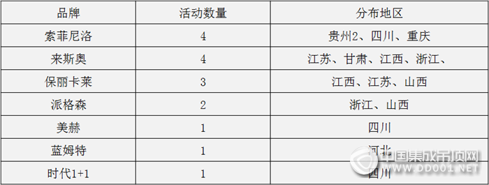 【活動(dòng)匯總】如火8月，居高不下的是天氣溫度，還需提升的是活動(dòng)熱度