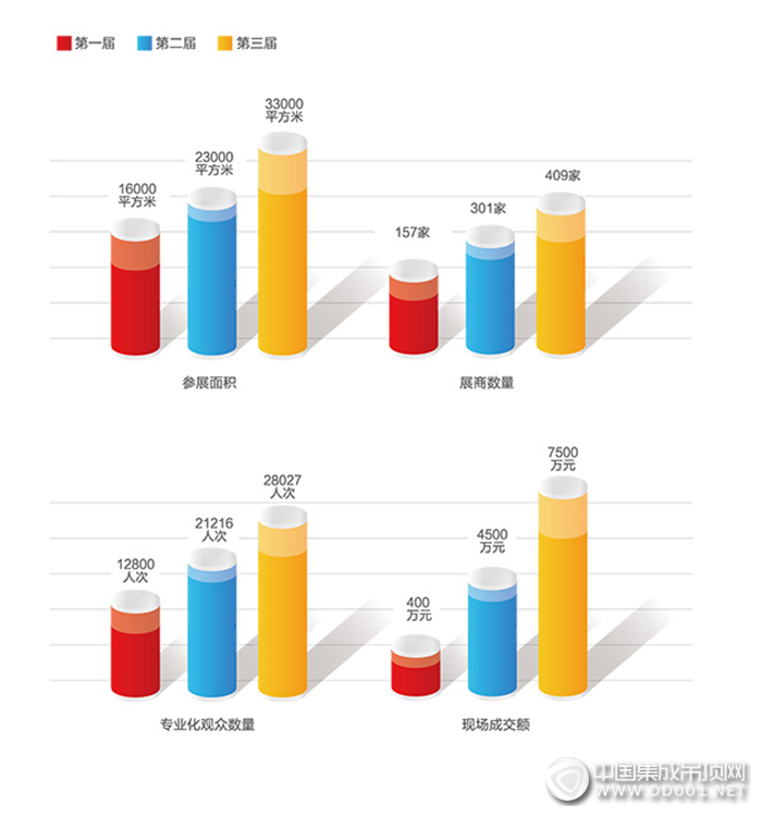 蓄勢2018，嘉興吊頂展組委會與頂墻行業(yè)大佬“有約”