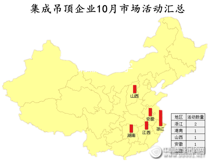 【活動匯總】“銀十”全國聯動風生水起，品牌單店、聯盟活動還需發(fā)力