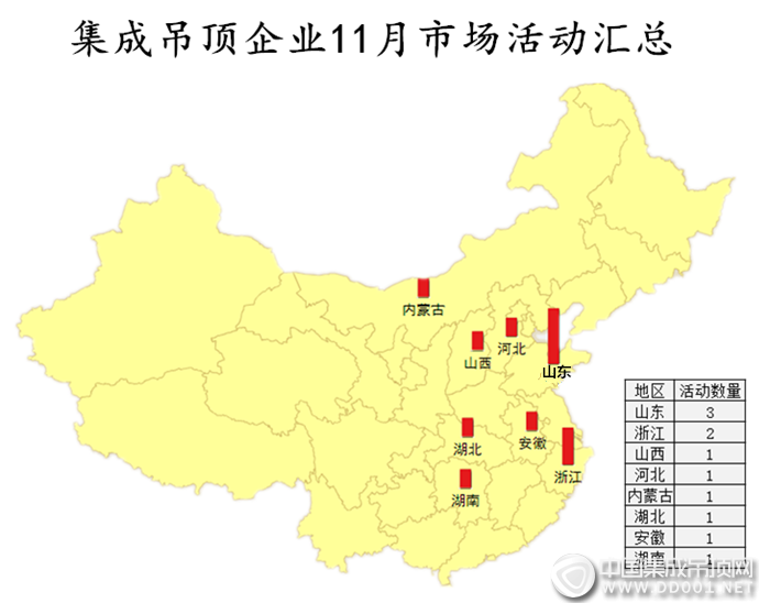 【活動匯總】氣溫驟降熱情不降，11月吊頂企業(yè)市場活動火力全開