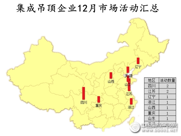 【活動(dòng)匯總】12月年終活動(dòng)精彩紛呈，吊頂企業(yè)邁入嶄新一年