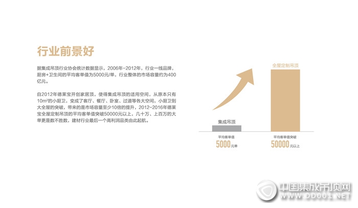 【跟大勢】德萊寶全屋定制吊頂和您一起迎接創(chuàng)富大時代！