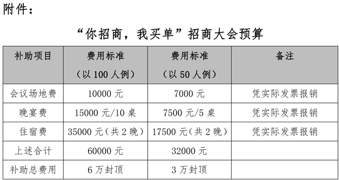 補(bǔ)助方案-3