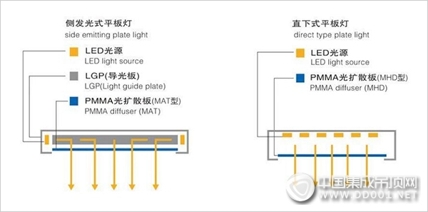 菲林克斯LED6