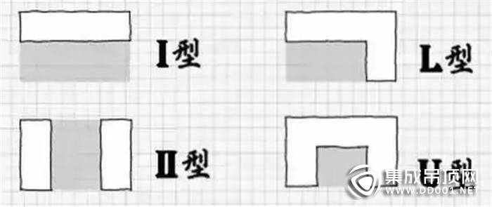 最適合中國(guó)人的廚房裝修應(yīng)該是什么樣的？快來(lái)奧華看一看