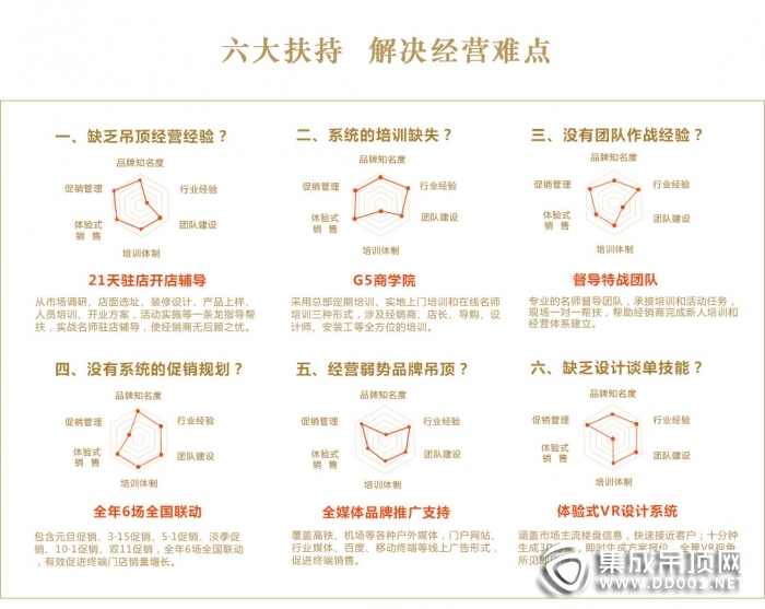 寶仕龍大板全景頂加盟哪些要求？寶仕龍品牌大不大嗎？