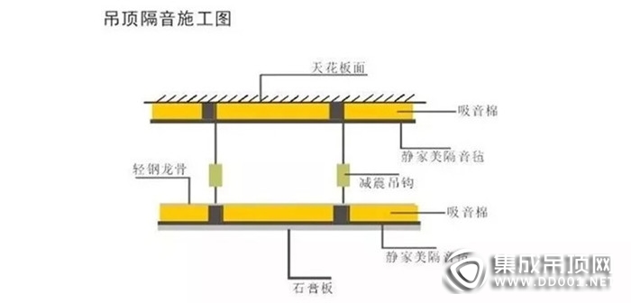 廚衛(wèi)裝不裝吊頂？吉柏利為你一鍵解答！