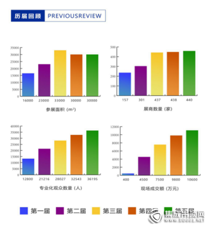 第六屆中國（嘉興）國際集成吊頂博覽會暨中國頂墻集成大會邀你前來！