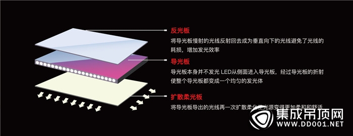 抵制偽劣 傳遞正能量，歐美集成吊頂引領LED平板燈健康發(fā)展！