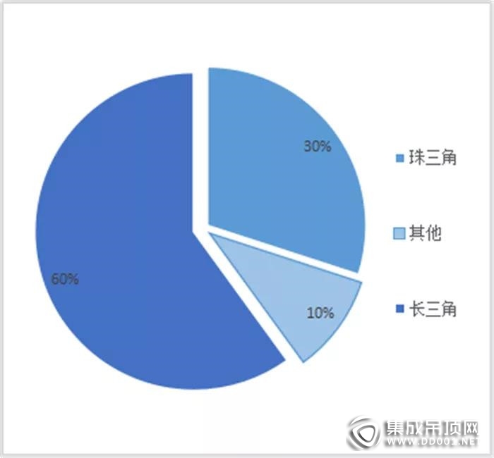 加盟集成吊頂，必須來嘉興看一看