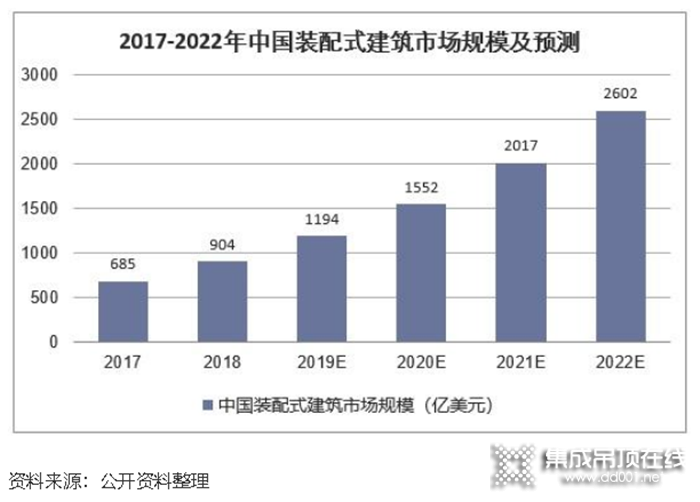 德萊寶全屋定制頂墻分享財富加倍的方法，你值得擁有！